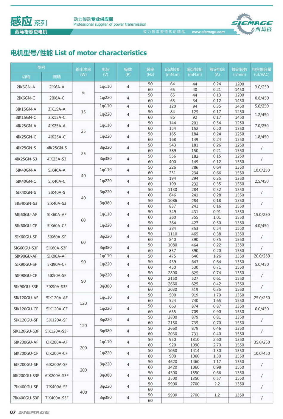 微型齒輪減速電機的型號 微型齒輪減速電機的型號