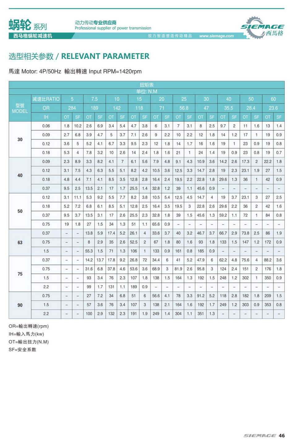 西馬格渦輪減速機(jī)扭力臂
