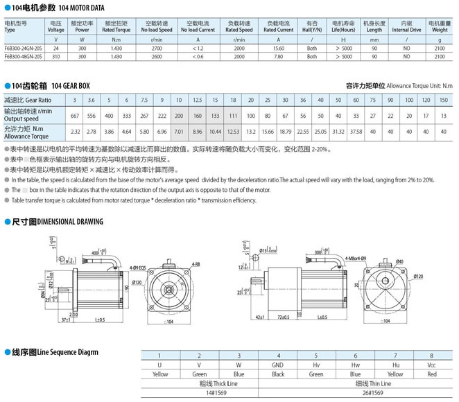 無刷直流電機200W