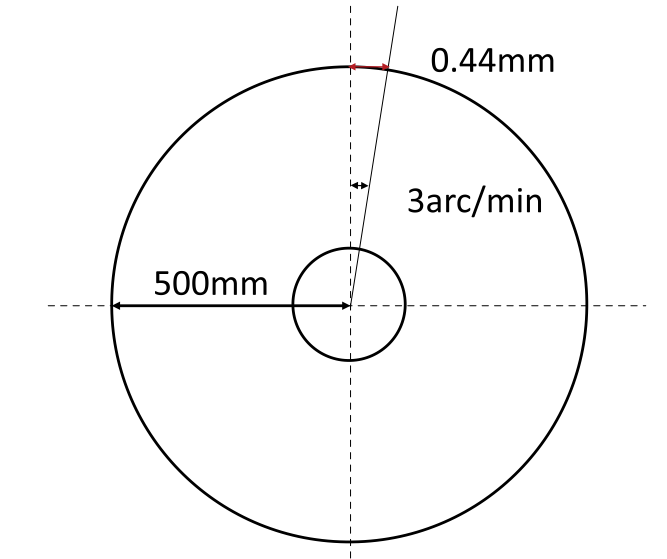 減速機(jī)齒輪精度等級是多少 減速機(jī)齒輪精度等級是多少