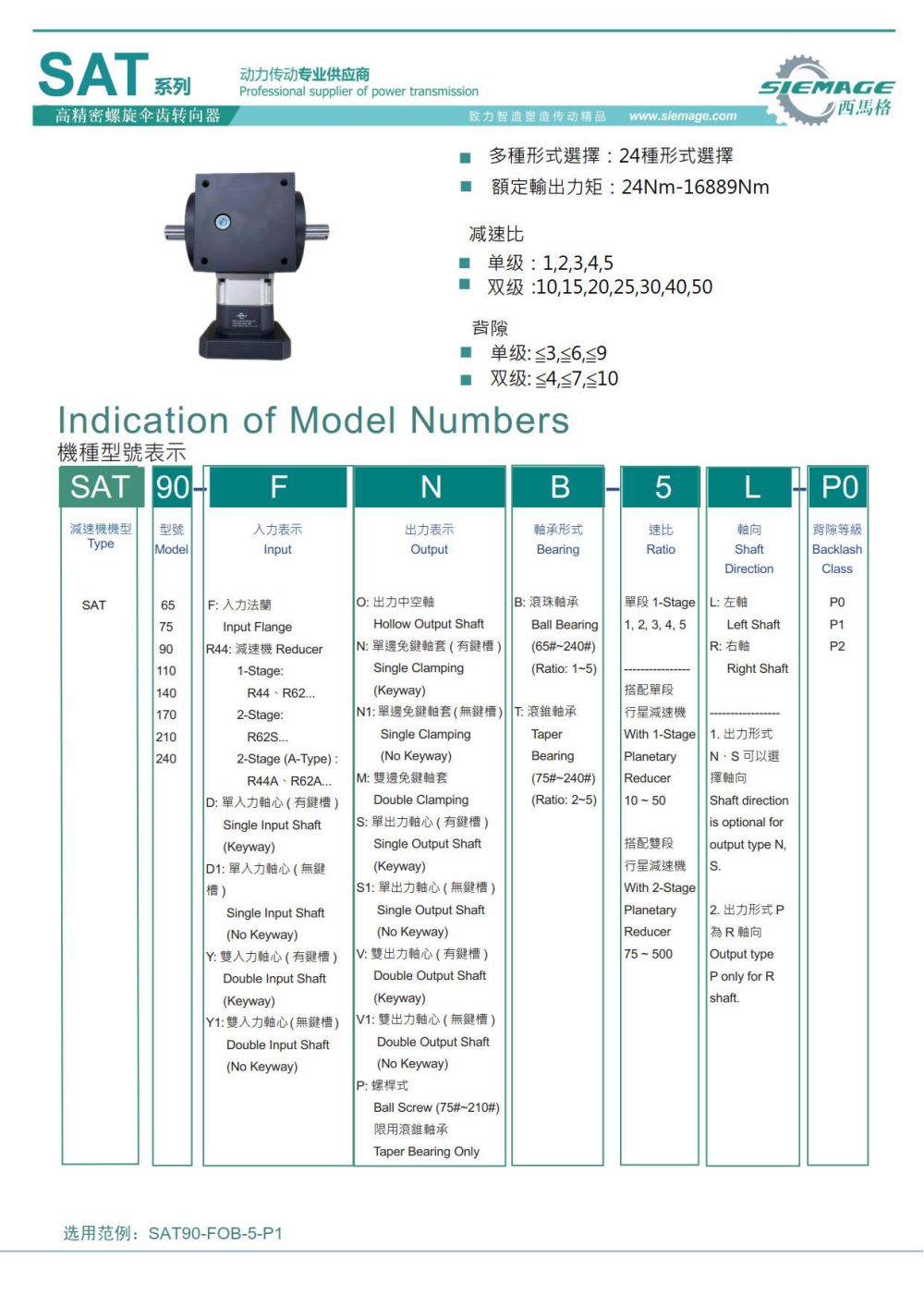螺旋傘齒輪減速機(jī)型號(hào)說明